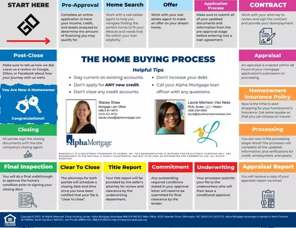 The Home Buying Process