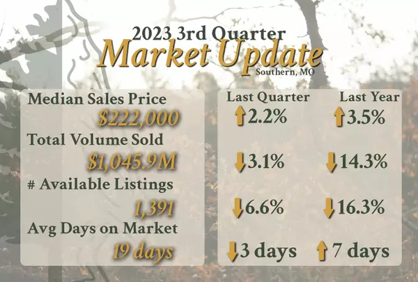 feature image of 2023 Third Quarter Market Update