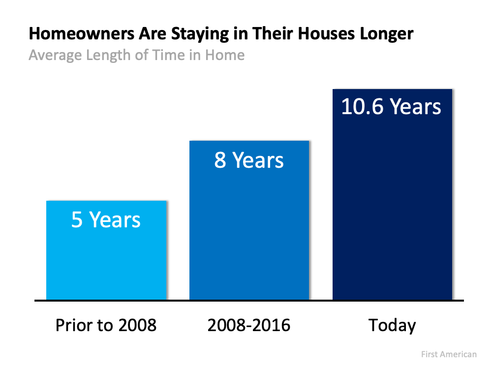 Is It Time To Move on to a New Home? | MyKCM