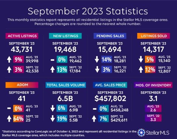 Stats 2023