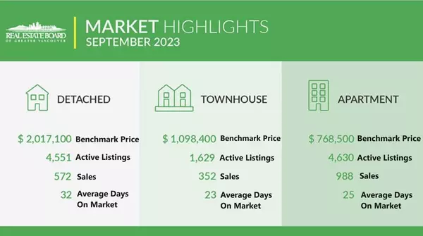 Real Estate Market Intelligence October 2023,Patrick Hung