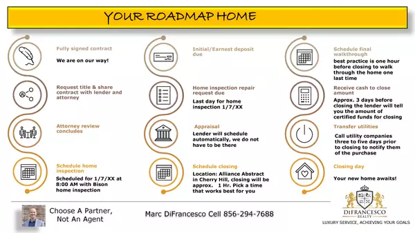 Road map on how to buy a house