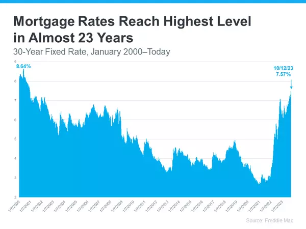 Are Higher Mortgage Rates Here To Stay?