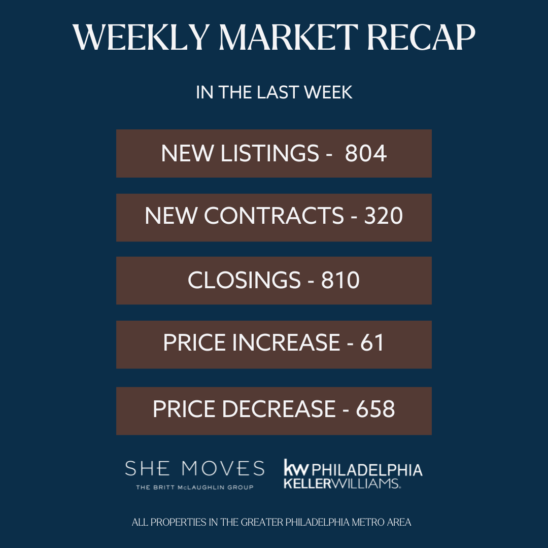 Market Update 10/2/23