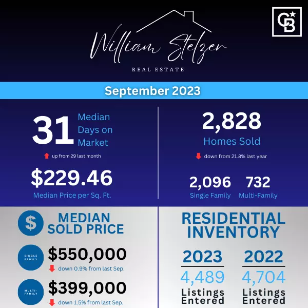 Utah Market Report - September 2023