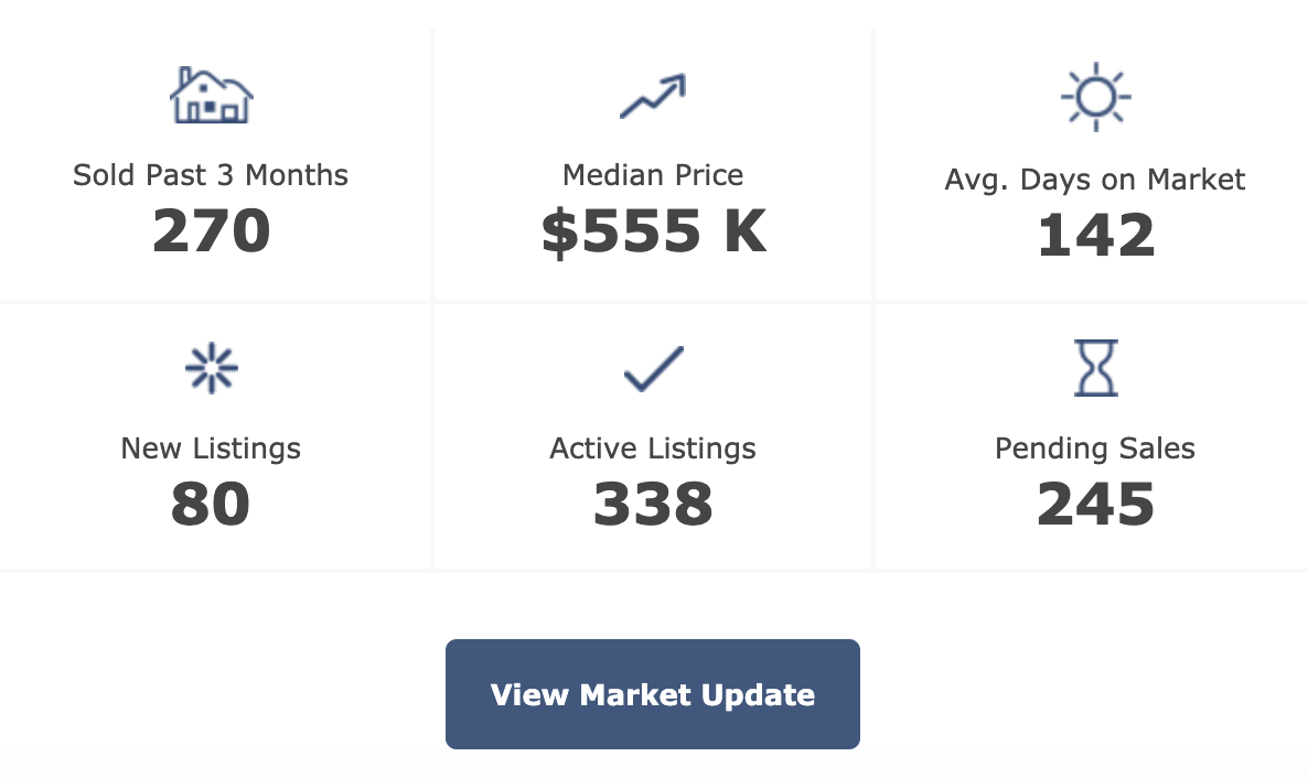 2-11-2020 Chatham County Real Estate Update