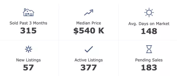 Chatham County Real Estate Market Update 1-6-2020,Stephanie + Ryan Ford