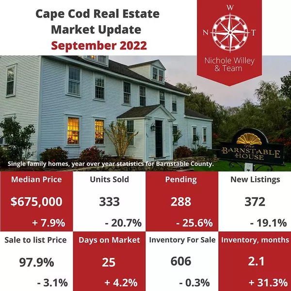 Barnstable County Monthly Real Estate Market Update,Nichole Willey