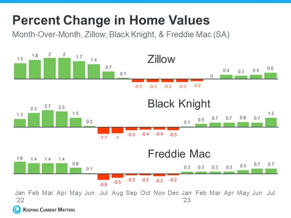 Krista Klause: The Truth About Home Prices in 2023,Krista Klause