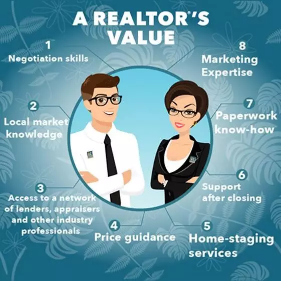 BENEFITS OF USING A REALTOR TO SELL YOUR HOME,ARVIN 大温置换王