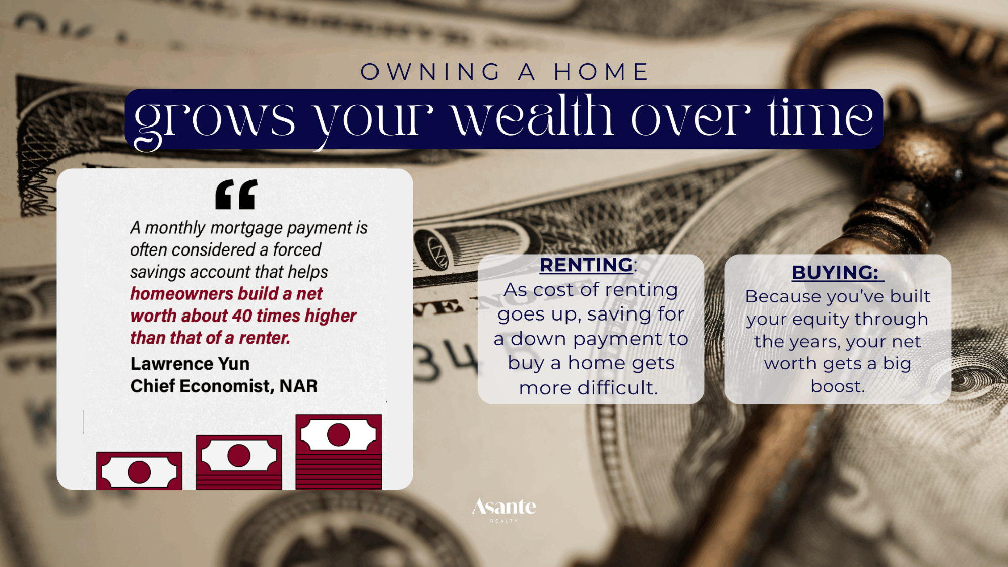 owning a home grows your wealth over time