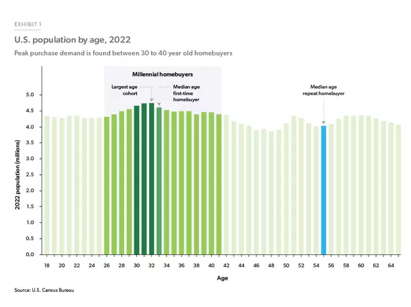 Unlocking the U.S. Economic Puzzle,Sarah McGarry