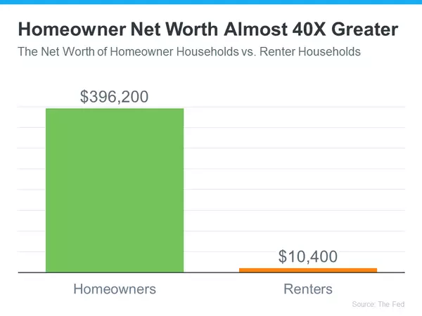 Homeowner Net Worth Has Skyrocketed,Rajeev Vashist