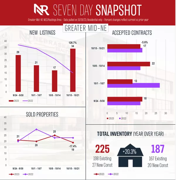 Market Snapshot as of 10/21/23,Adam Terasinski