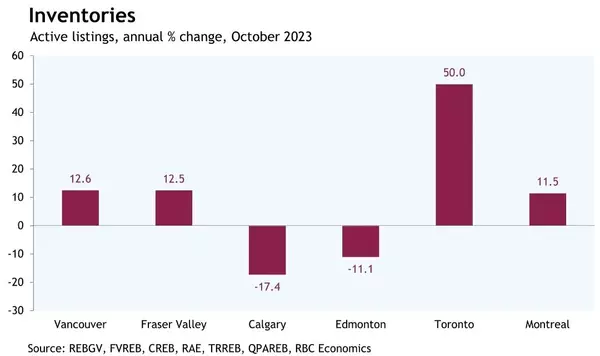Real Estate Market Intelligence November 2023,Patrick Hung