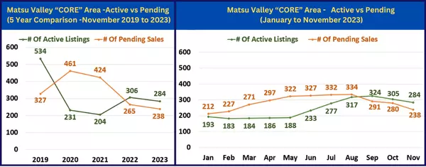 November 2023 Real Estate Market Insights From Dave & Travis!,David Johnson