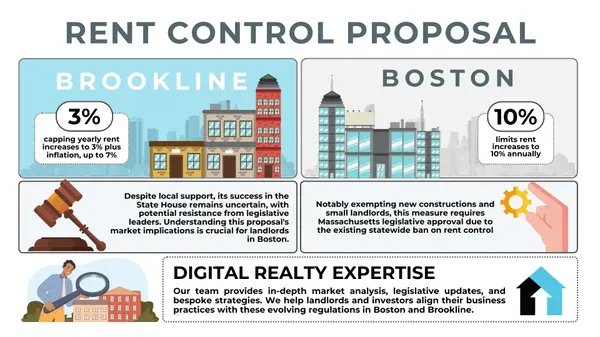Navigating Rent Control Proposals in Brookline and Boston - A Landlord's Guide,Billy Abildgaard