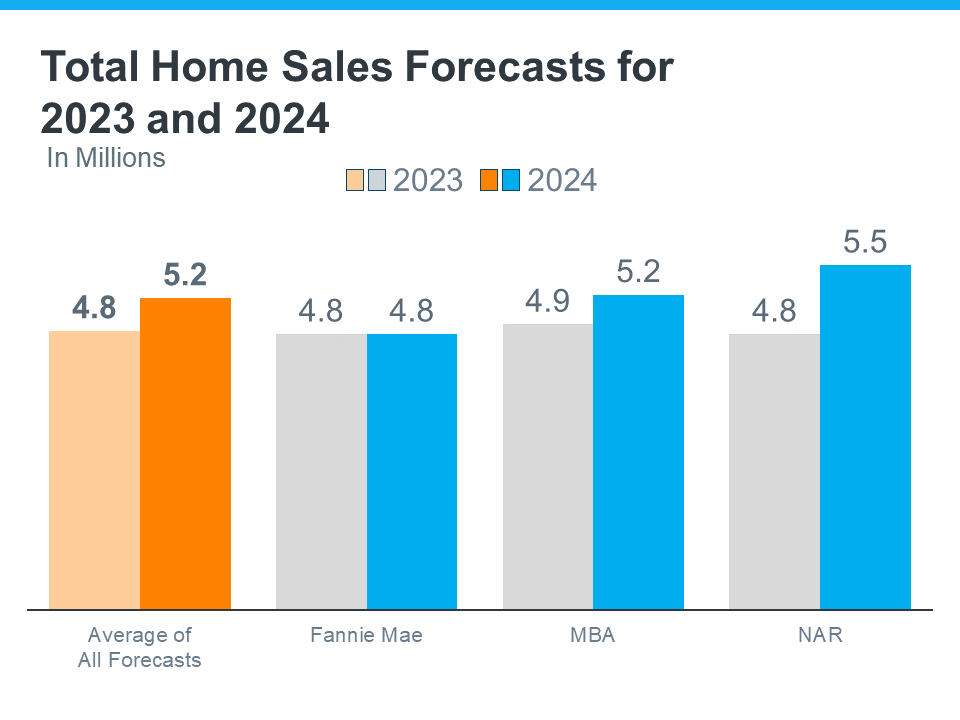 Total Home Sales Graph 2023-2024 AgentOwned