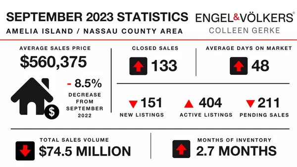 The Top 5 Things to Know About the Fernandina Beach, FL Real Estate Market This Month