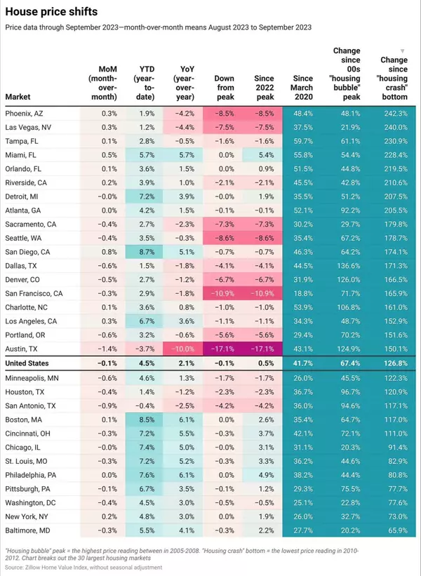 The Growing Real Estate Market in Las Vegas: A Lucrative Opportunity for Investors and Homebuyers