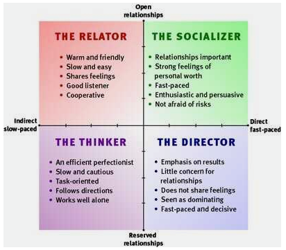 Effectively Communicating as a REALTOR