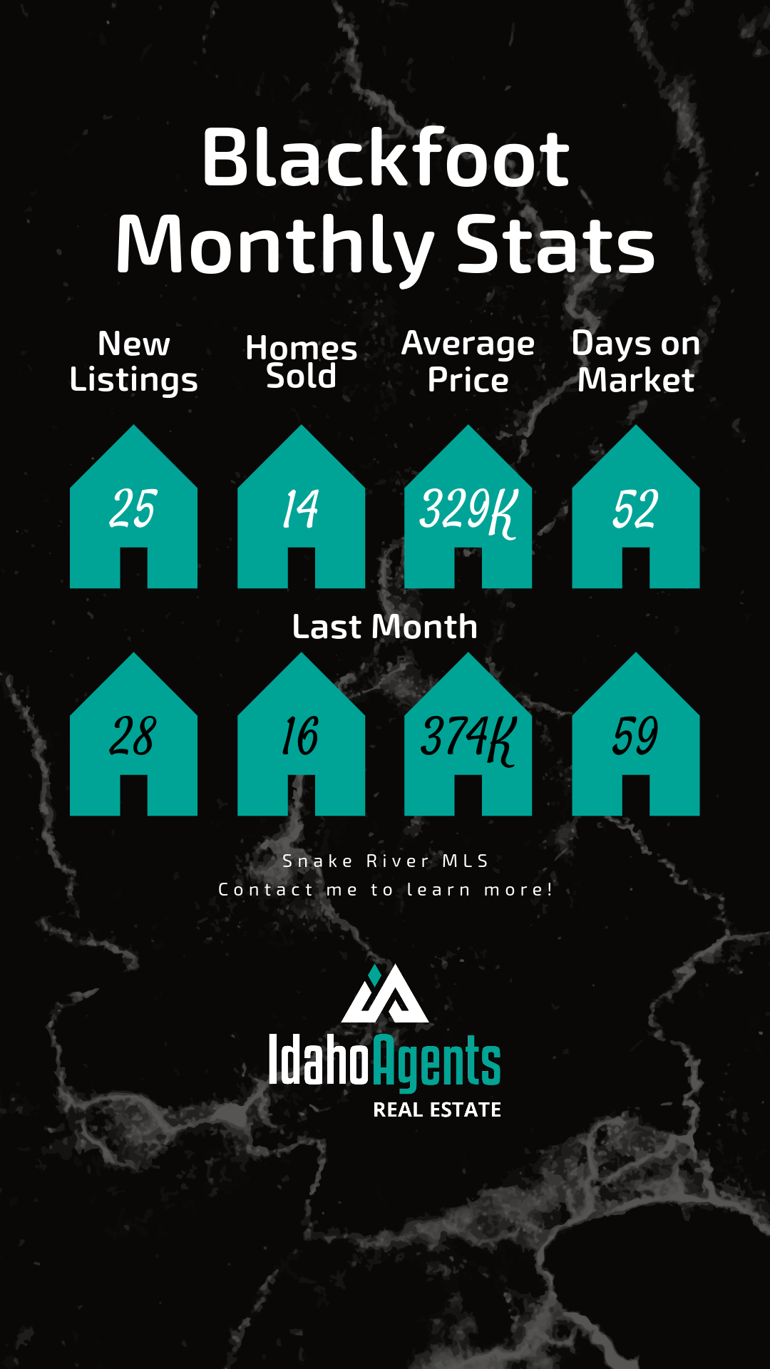 October 2023 Real Estate Stats Blackfoot