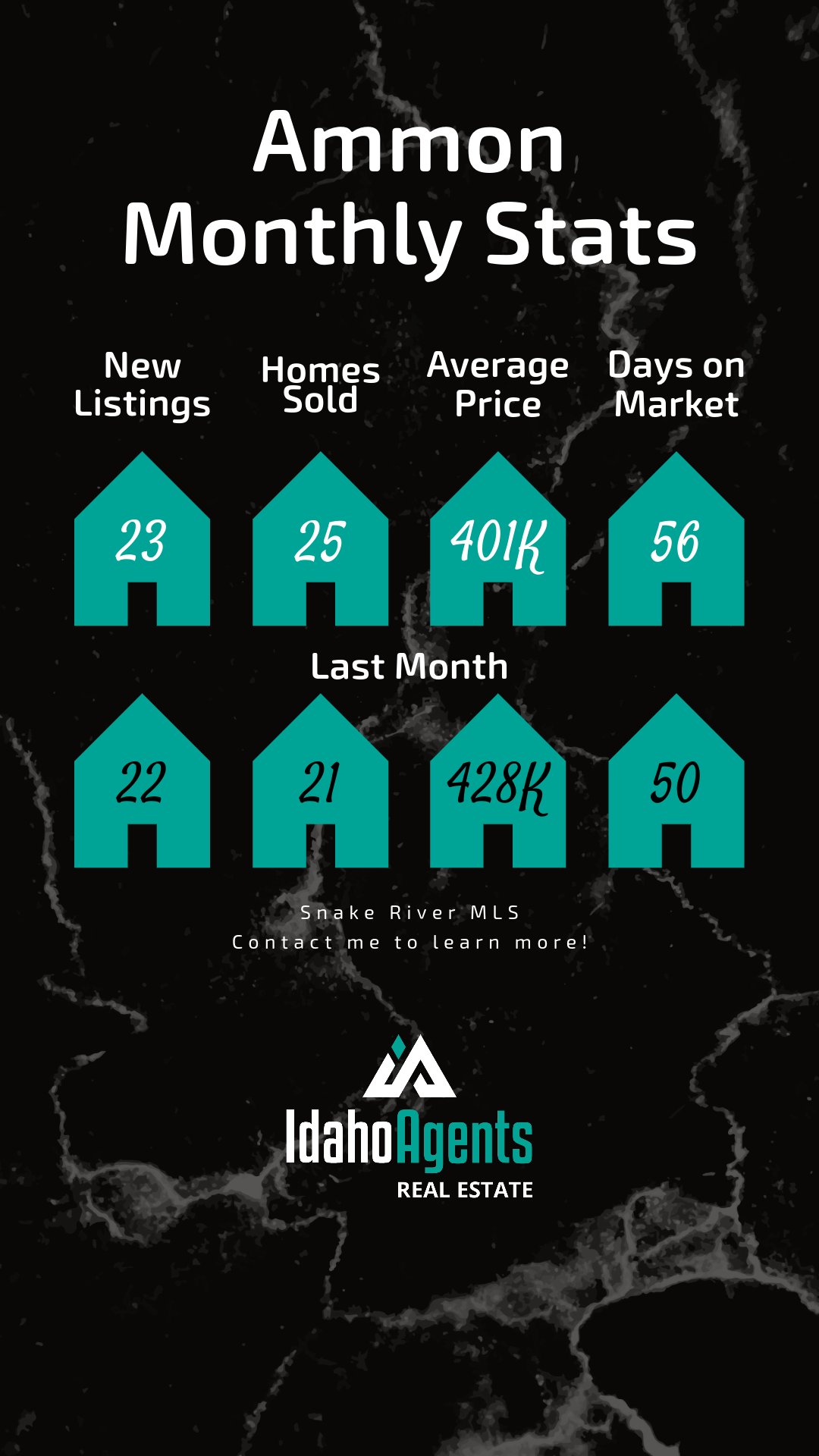 October 2023 Real Estate Stats Ammon