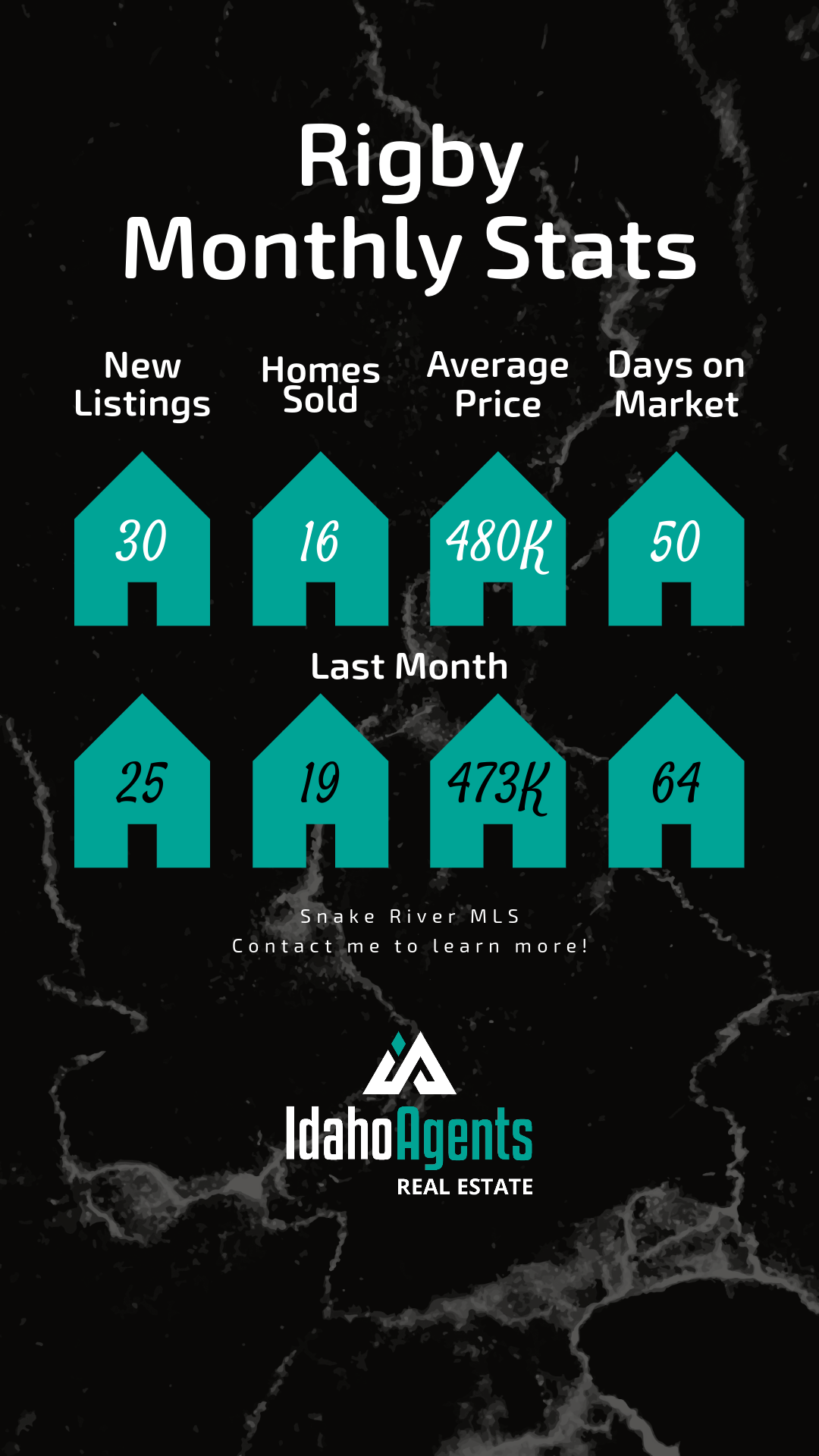 October 2023 Real Estate Stats Rigby