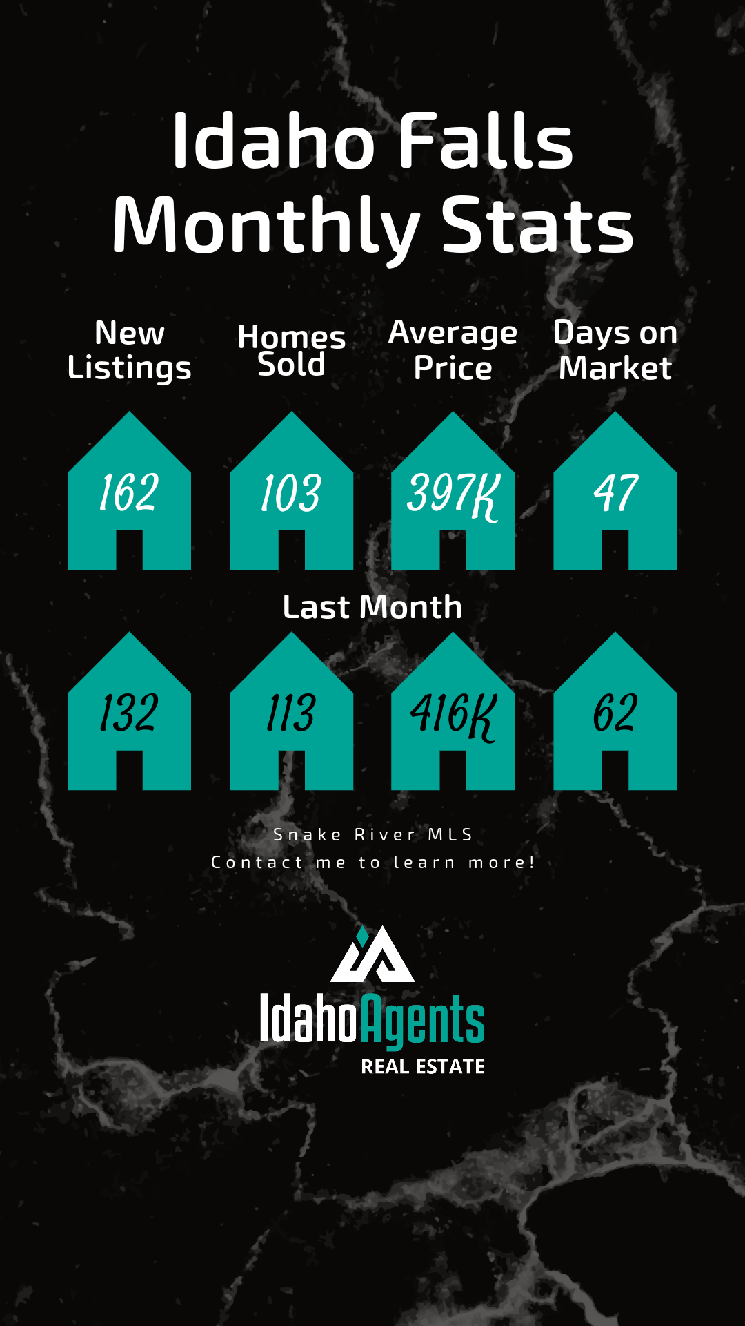 October 2023 Real Estate Stats Idaho Falls