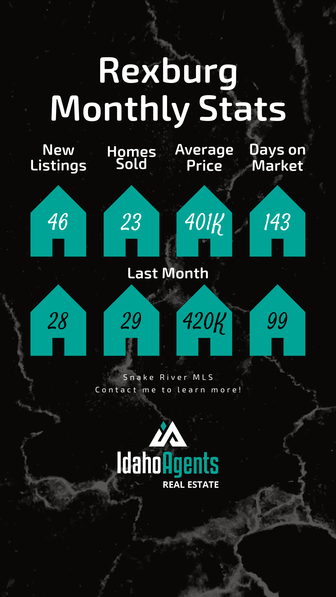 October 2023 Real Estate Stats Rexburg