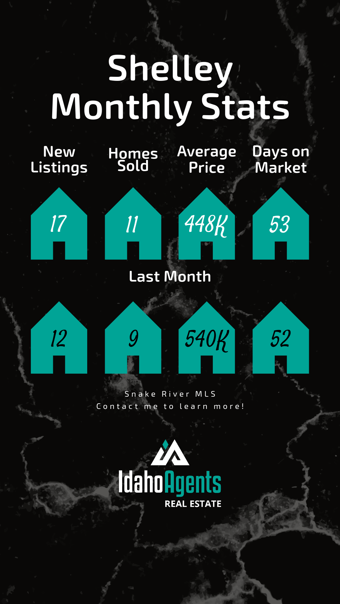 October 2023 Real Estate Stats Shelley