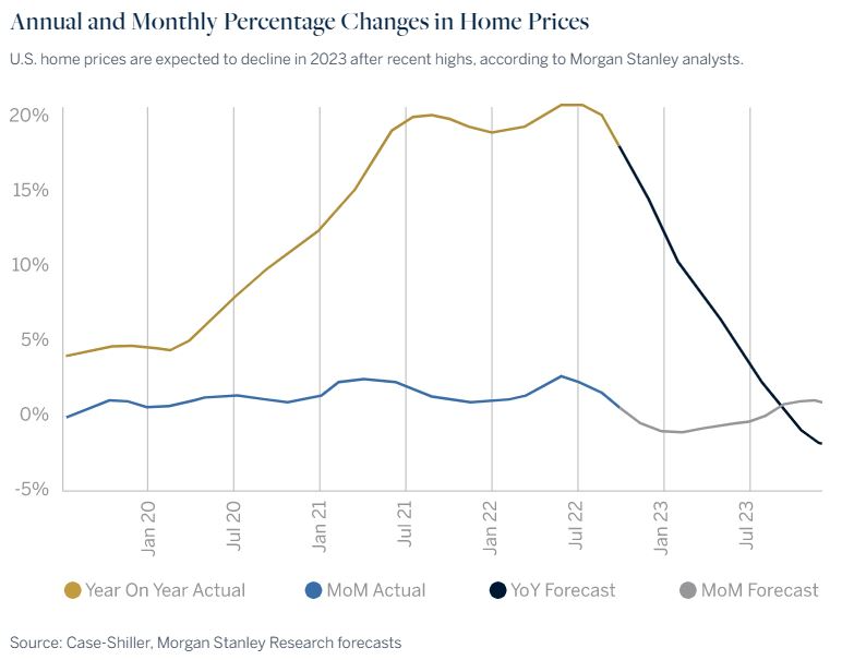 Morgan Stanley's Annual Monthly Percentage