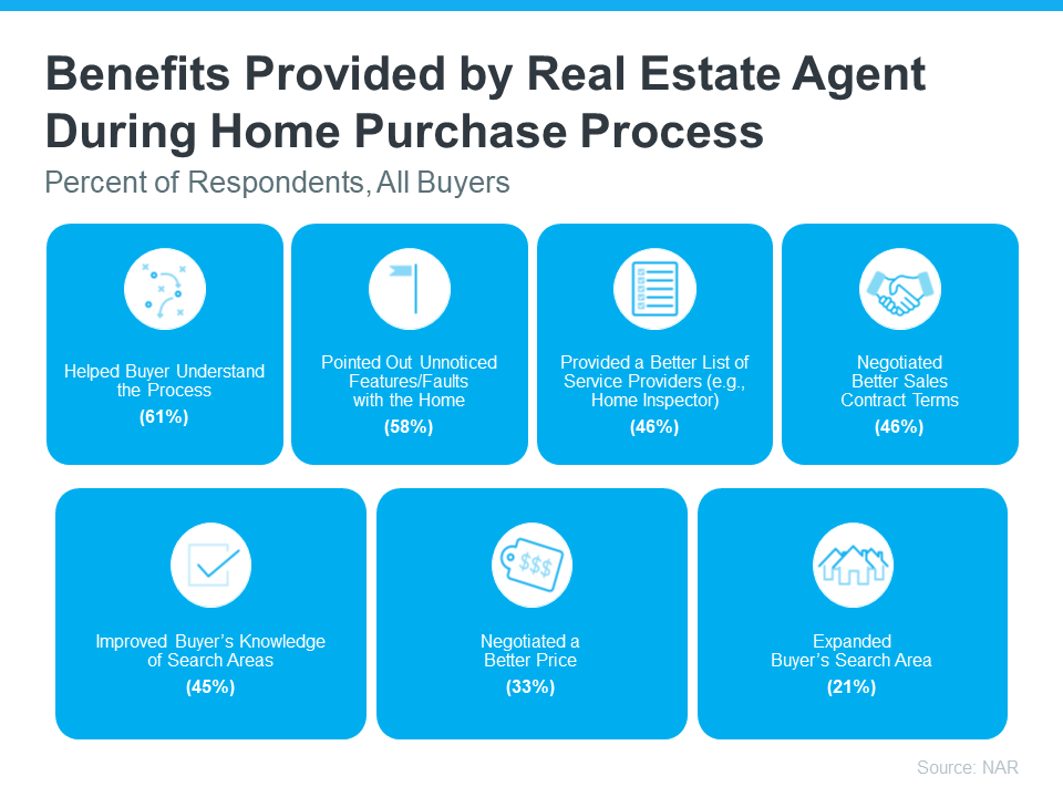 INFOGRAPH showing the benefits of using a real estate agent