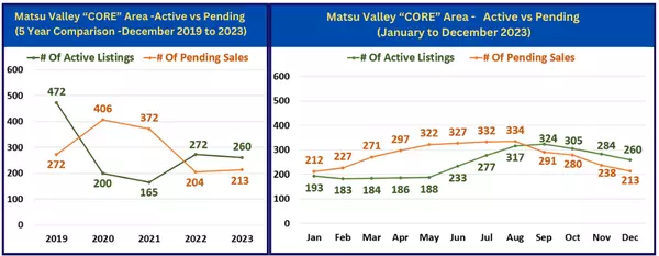 December Real Estate Market Update with Dave & Travis!,David Johnson
