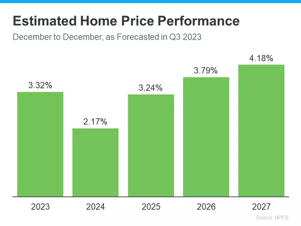 Unpacking Baltimore's Real Estate Future: A Realtor's Insight for 2024-2027,Mike Fielder