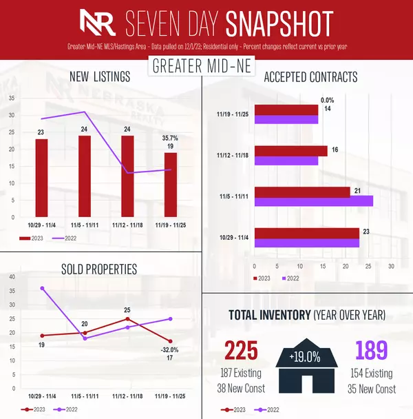 Market Snapshot as of 11/25/23