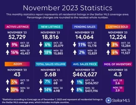 Stats For Nov 2023 