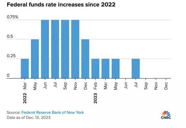 Navigating the Waves: Understanding the Recent Plunge in Mortgage Rates and Its Implications for Home Buyers