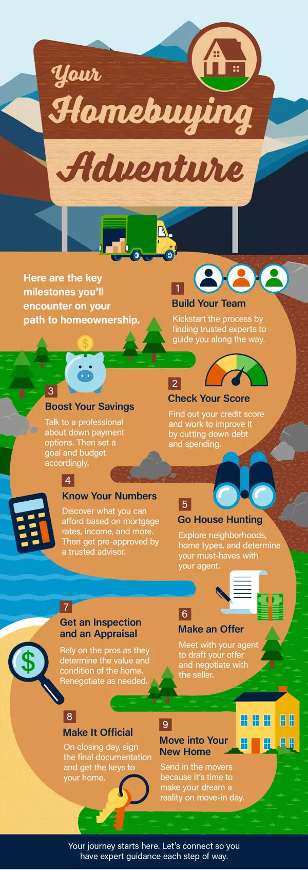 Your Homebuying Adventure [INFOGRAPHIC],Rajeev Vashist