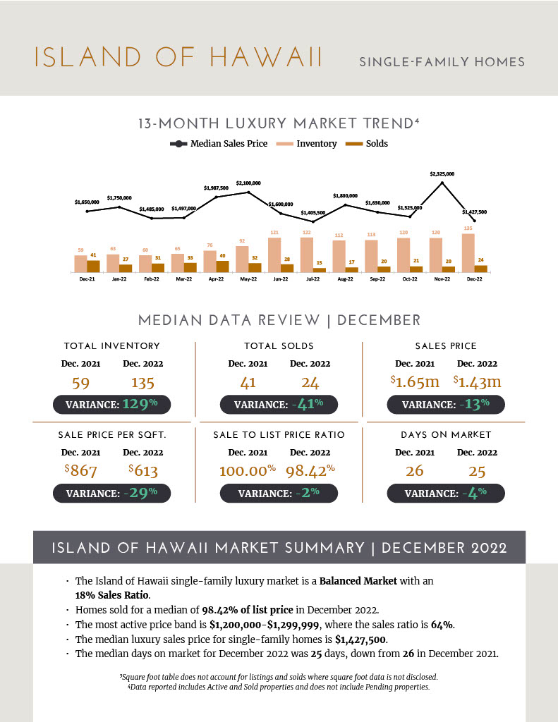 Big Island Real Estate LUXURY MARKET TREND 