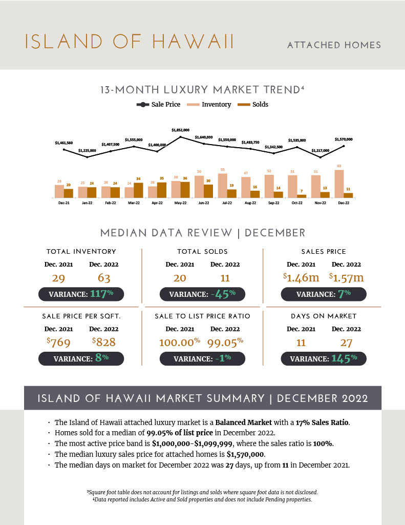 Jennifer bien Hawaii Real estate Luxury market update