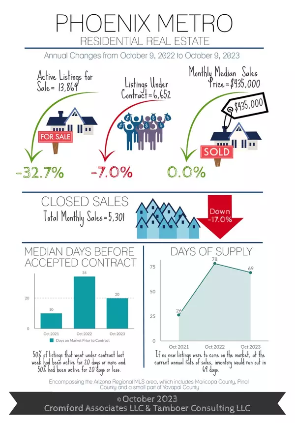 October 2023 Market Update from The Cromford Report,Christie Ellis