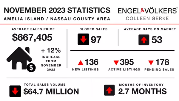 The Top 5 Things to Know About the Fernandina Beach, FL Real Estate Market This Month