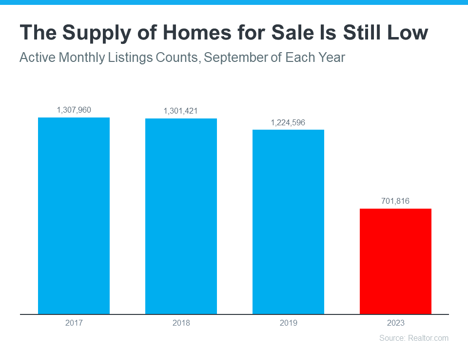 GRAPH Supply of Homes for Sale Is Far Below the Norm