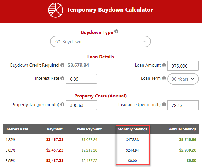 Use the 2-1 Buydown to Access a Lower Interest Rate