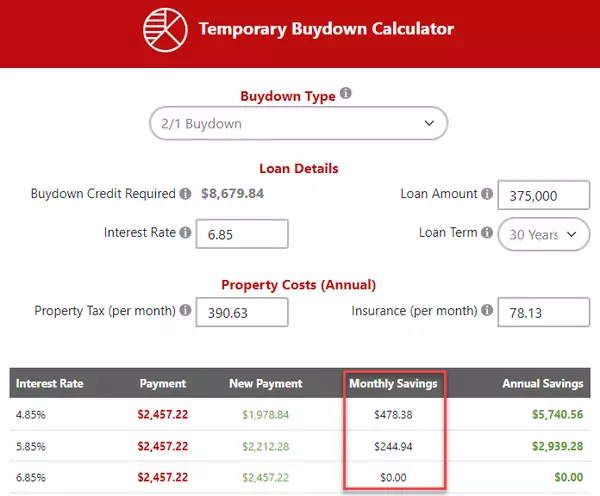 Use the 2-1 Buydown to Access a Lower Interest Rate,Jason Peterson