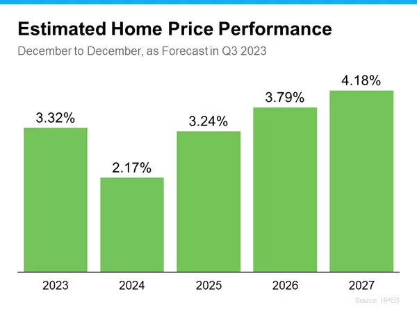 Top 3 Housing Market Questions Right Now,The Graham Team