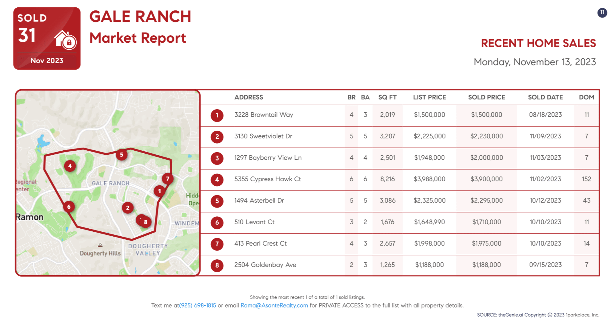 Recent Home Sales in Gale Ranch November 2023