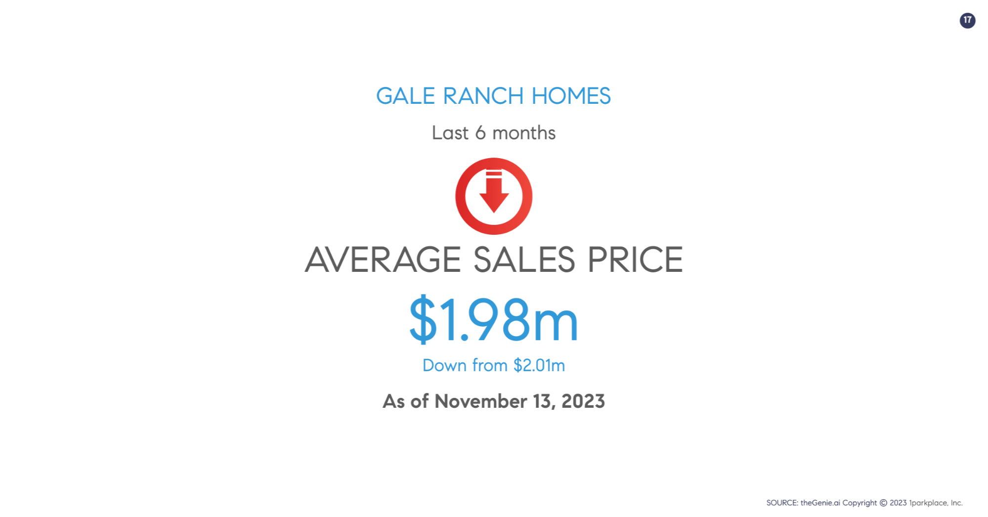 Average Sales Price of Gale Ranch Homes the Past 6 Months