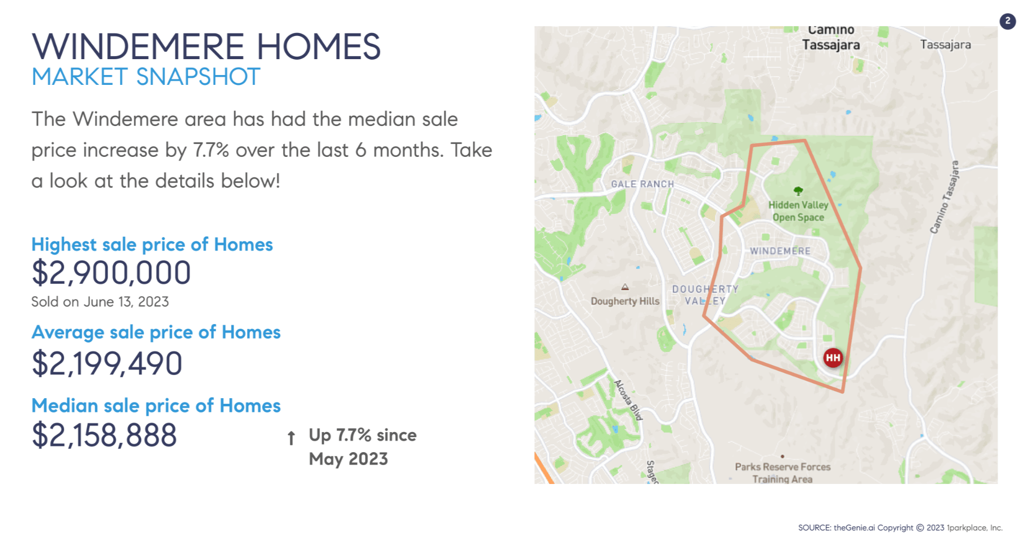 Windemere Homes Market Snapshot